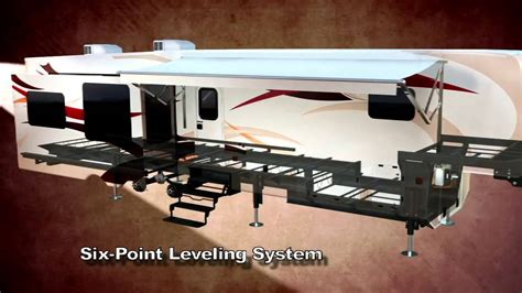 rv levelers electric vs hydraulic